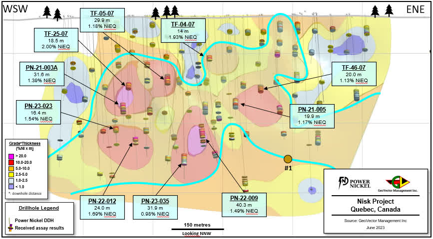 2023 Fall Drilling Program, Nisk Main Zone Longitudinal Section