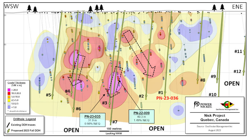 Nisk Main Zone Longitudinal Section showing the position of hole PN-23-036 as well as proposed drilling sequence of the 2023 Fall Drilling Program