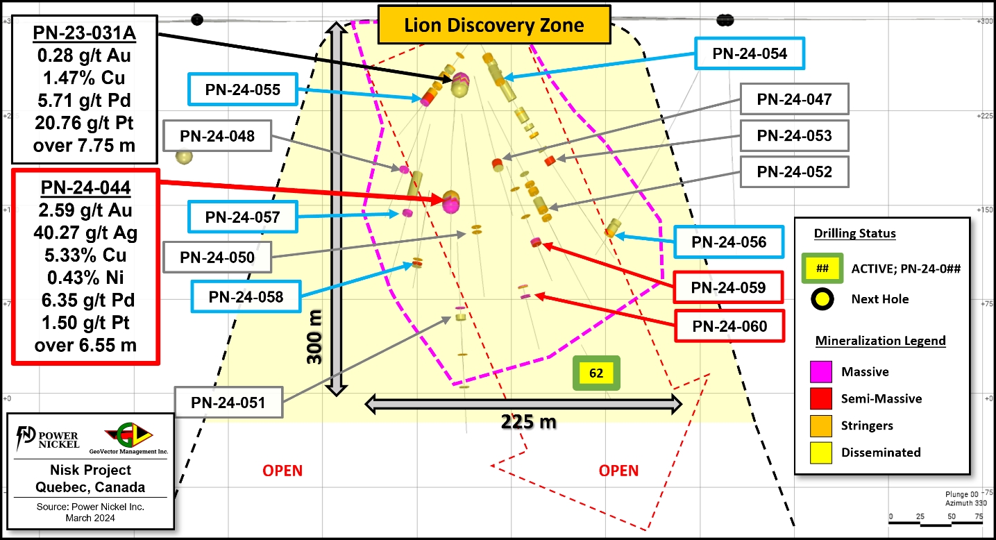 Longitudinal view of the Lion Discovery zone; Presenting the location of the mineralized intersections for hole PN-24-059 and PN-24-060 (in red), as well as previously announced holes (in blue). 