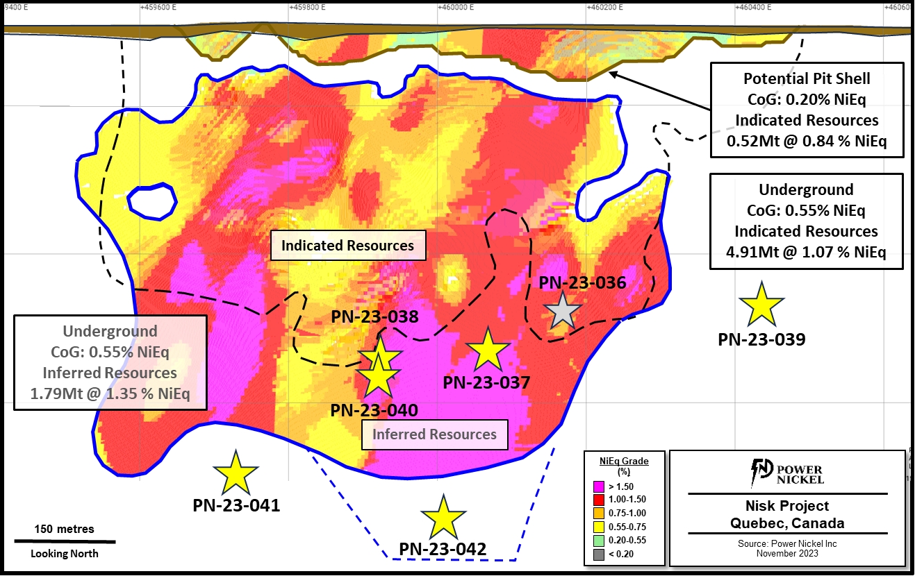 Longitudinal view of the current 2023 Mineral Resource Estimate.